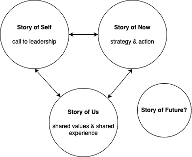 storytelling.assets/storytelling.png